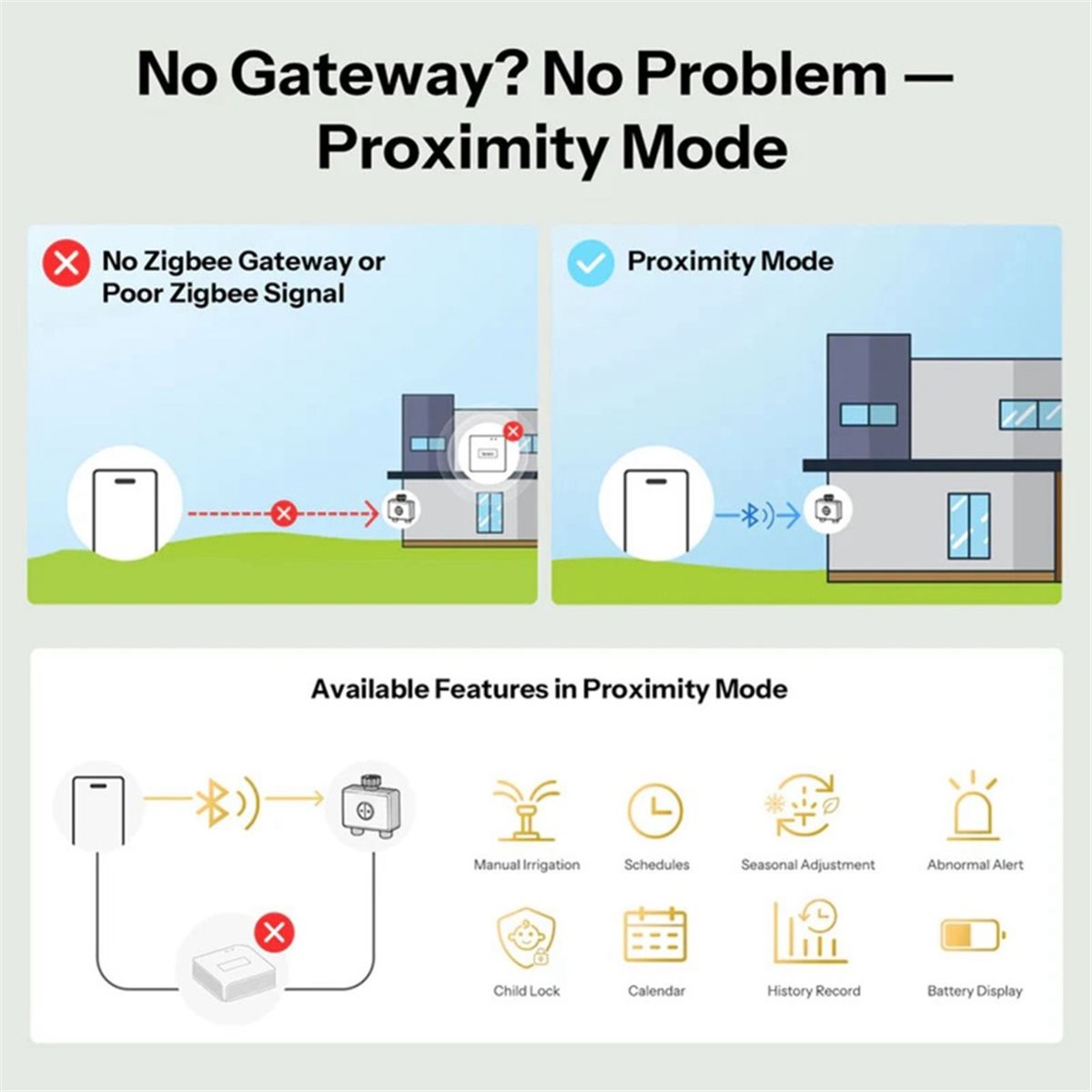 giftnew Zigbee 3.0 Smart Water - Timer Dual Outlet review and price