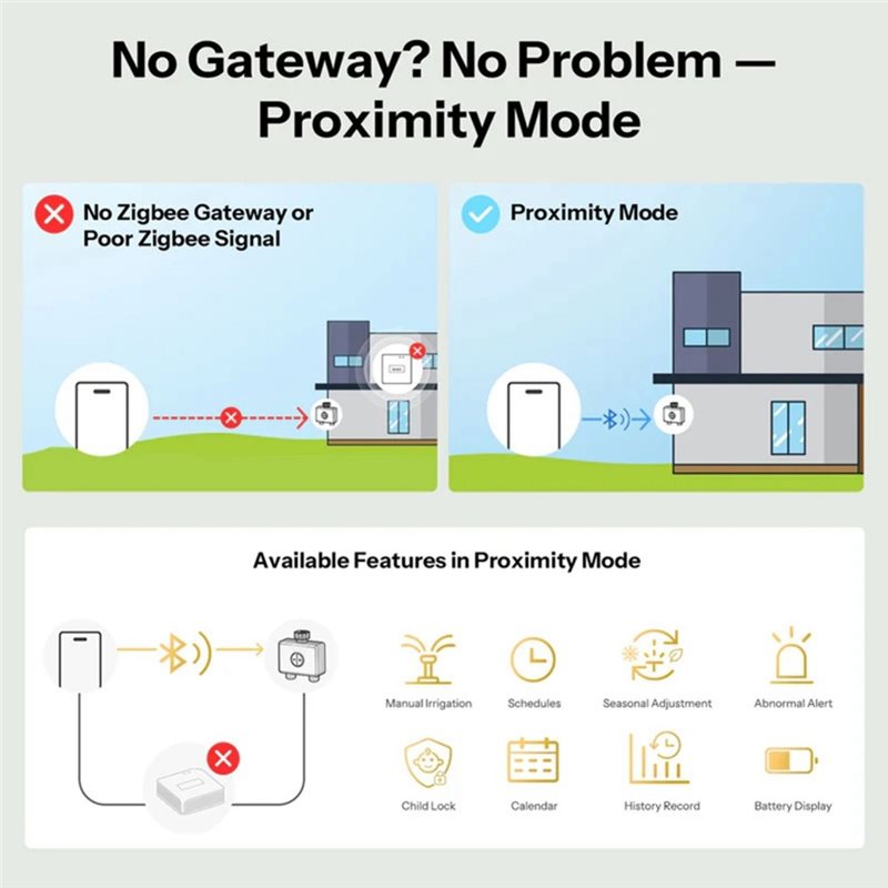 ABMH-Zigbee 3.0 Wifi App-Contr - Timer Dual Outlet review and price